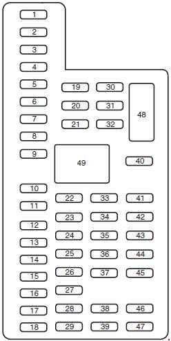 Схема предохранителей и реле Ford Explorer 2010-2015 (U502)