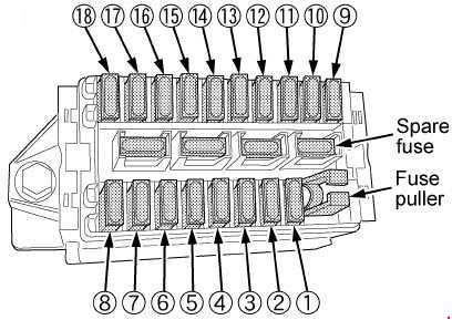 Kubota M6040, M7040, M8540, M9540 Fuse Box Diagram