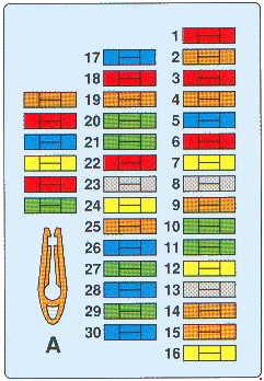 Схема предохранителей Citro&#235;n Xantia (1992-1997)