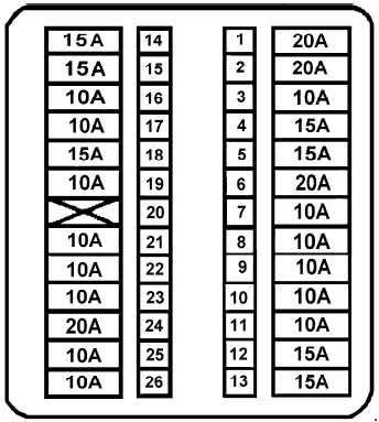 1990-1996 Infiniti G20 (P10) Fuse Box Diagram