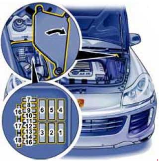 Схема предохранителей Porsche Cayenne (2002-2010)