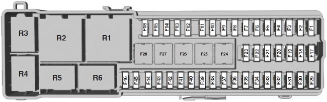 Схема предохранителей и реле Ford C-Max (2010-2018)