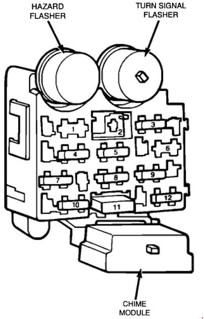 Схема предохранителей Jeep Wrangler (YJ; 1987-1995)