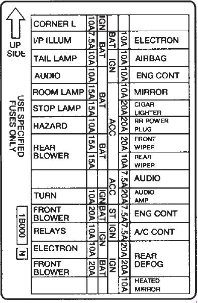 1995-1998 Mercury Villager Fuse Box Diagram