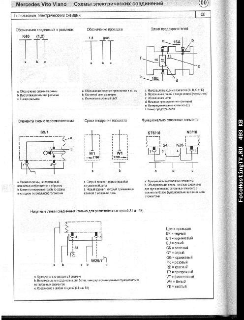Схемы электрооборудования MERCEDES VITO / VIANO 2003-2008