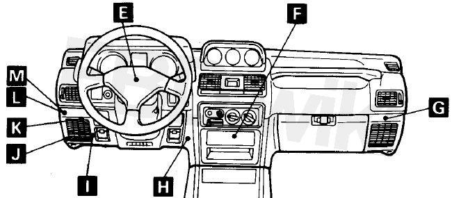 '91-'99 Mitsubishi Pajero, Montero & Shogun Fuse Box Diagram