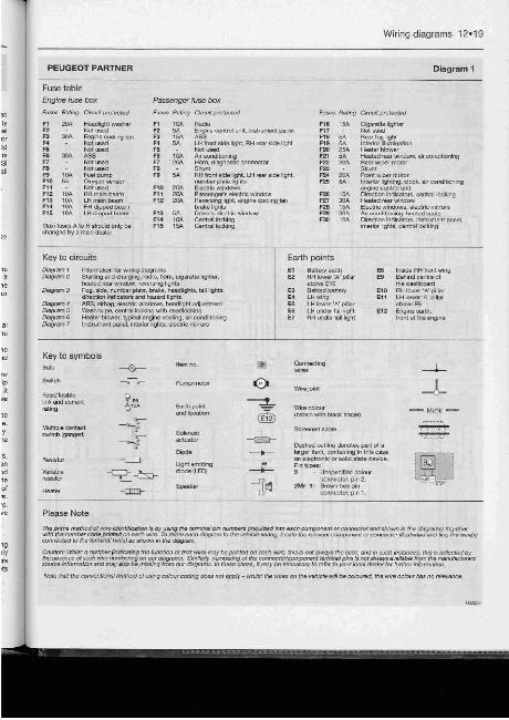 Электрические схемы автомобилей CITROEN BERLINGO / PEUGEOT PARTNER 1996-2005