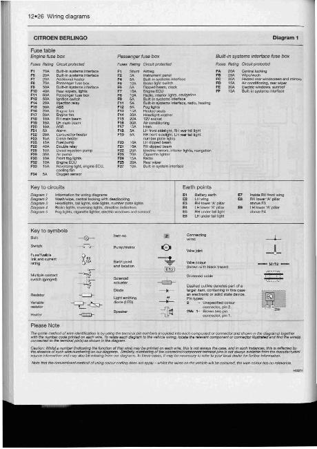 Электрические схемы автомобилей CITROEN BERLINGO / PEUGEOT PARTNER 1996-2005