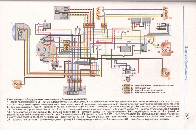 Схема электрооборудования мотоцикла Урал с боковым прицепом