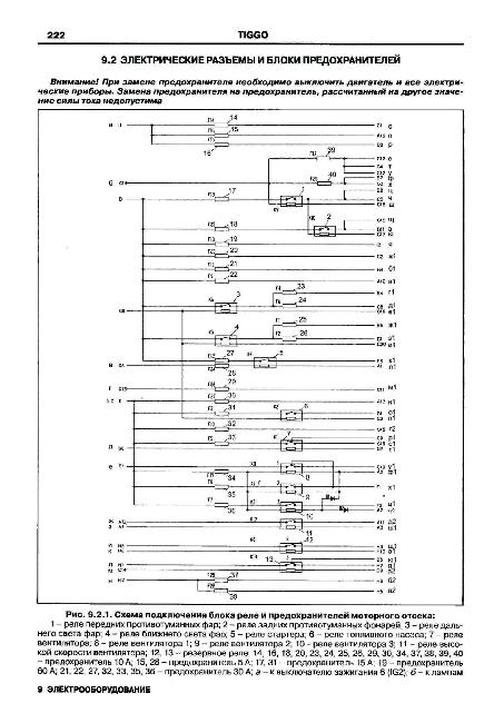 Схемы электрооборудования CHERY TIGGO с 2005 + Схема предохранителей