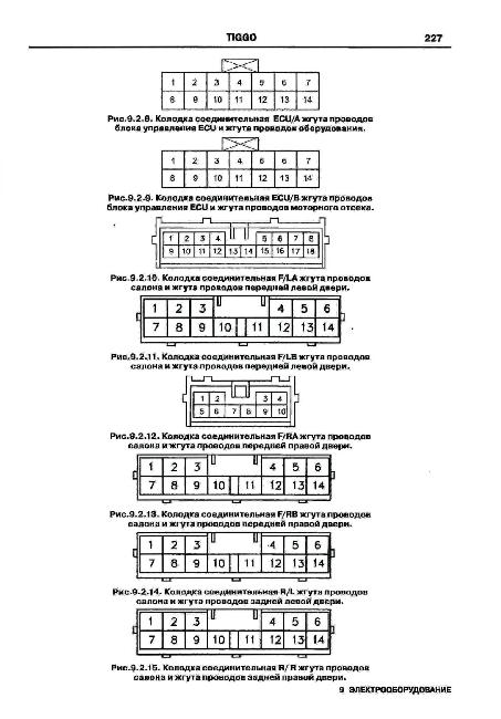 Схемы электрооборудования CHERY TIGGO с 2005 + Схема предохранителей