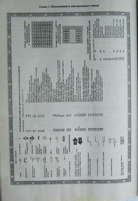 Схемы электрооборудования CITROEN ХМ 1989-2000