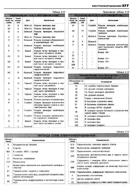 Перечень предохранителей автомобиля VOLKSWAGEN PASSAT B3 1988-1996