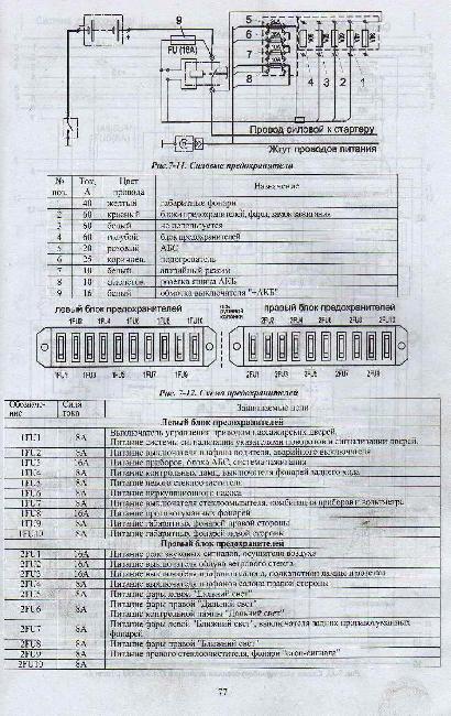 Схема предохранителей ПАЗ 32053