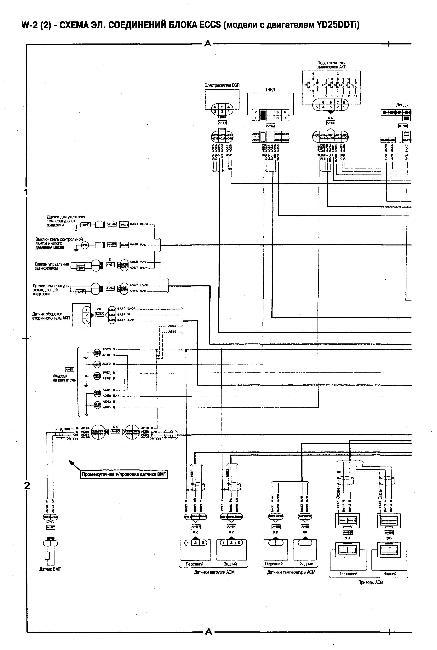Схемы электрооборудования SERENA C24 1999-2005, бензин SR20DE и дизель YD25DDTi (Neo Di)