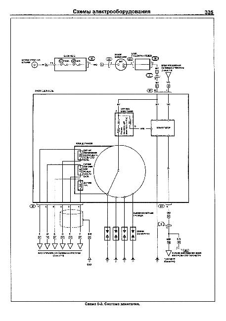 Схемы электрооборудования HONDA STEPWGN / S-MX 1996-2001