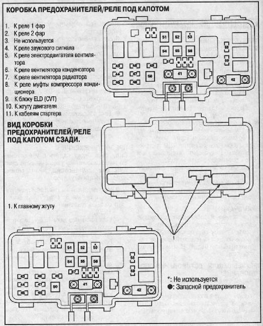 Схема предохранителей автомобиля Honda HR-V с 1998г