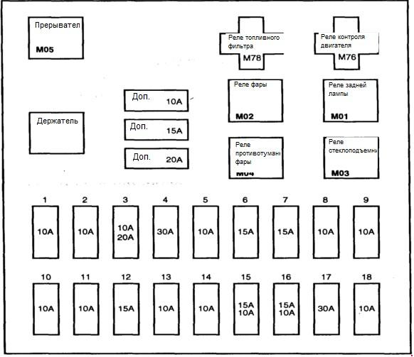 Схема предохранителей портер 1 тагаз