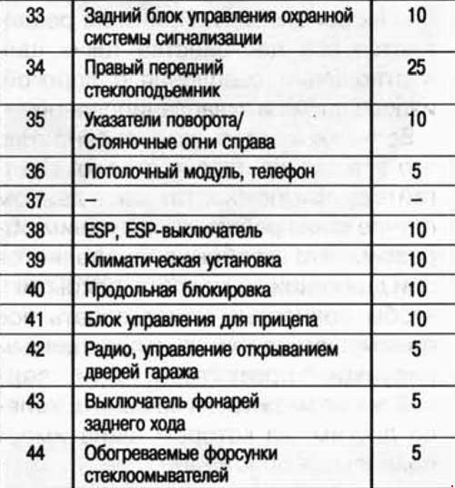 Предохранители touareg nf схема