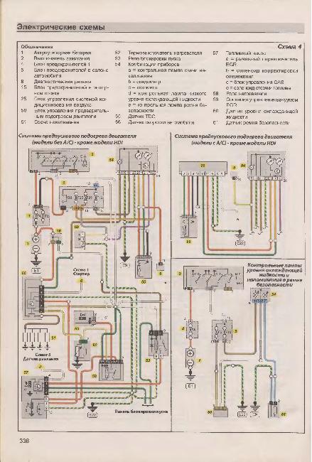 Цветные схемы электрооборудования Citroen Xsara с 1997