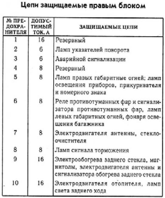 Волга 3102 схема предохранителей