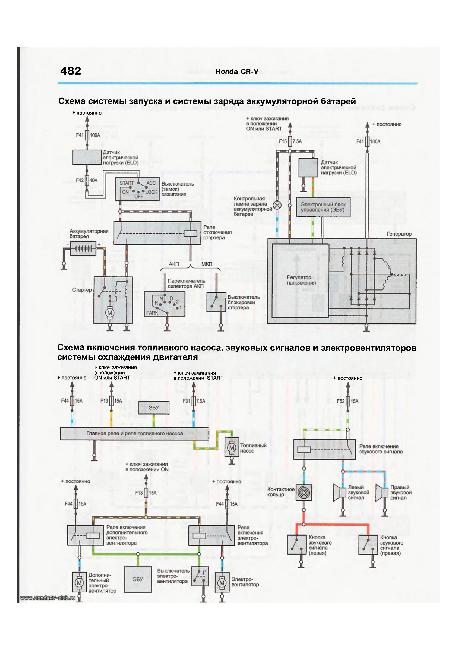 Цветные схемы электрооборудования Honda CR-V 1995-2001