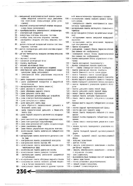 Схемы электрооборудования SEAT IBIZA / MALAGA 1985-1992