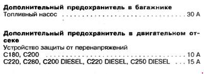 Перечень предохранителей и реле Mercedes Benz C класс (W202)