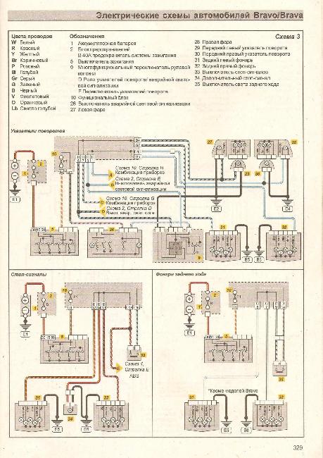 Цветные схемы электрооборудования Fiat Bravo / Brava 1995-2001 гг.