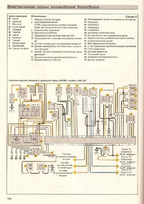 Цветные схемы электрооборудования Fiat Bravo / Brava 1995-2001 гг.