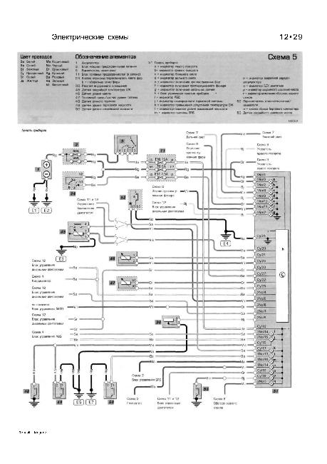 Схема предохранителей + электрические схемы RENAULT MEGANE / SCENIC 1999-2002