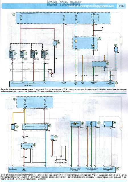 Цветные схемы электрооборудования KIA RIO III (1,4 и 1,6) с 2011 бензин