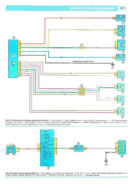Цветные схемы электрооборудования RENAULT SANDERO / DACIA SANDERO с 2008
