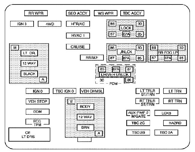Схема предохранителей и реле Cadillac Escalade (GMT800; 2003-2006)