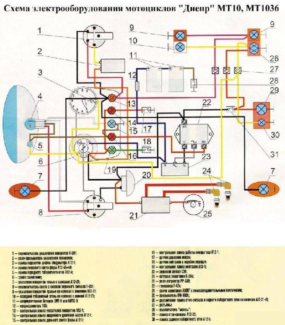 Цветная схема электрооборудования мотоцикла Днепр МТ 10, МТ 1036