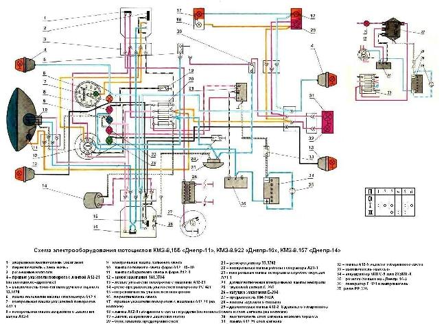 Цветная схема электрооборудования мотоциклов Днепр-11 (КМЗ 8,150), Днепр-16 (КМЗ 8,922), Днепр-14 (КМЗ 8,157) 5