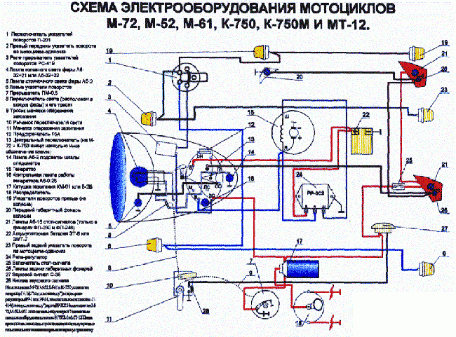 Схема электрооборудования мотоциклов Урал М-72, М-52, М-61 и Днепр К-750, К-750М, МТ-12