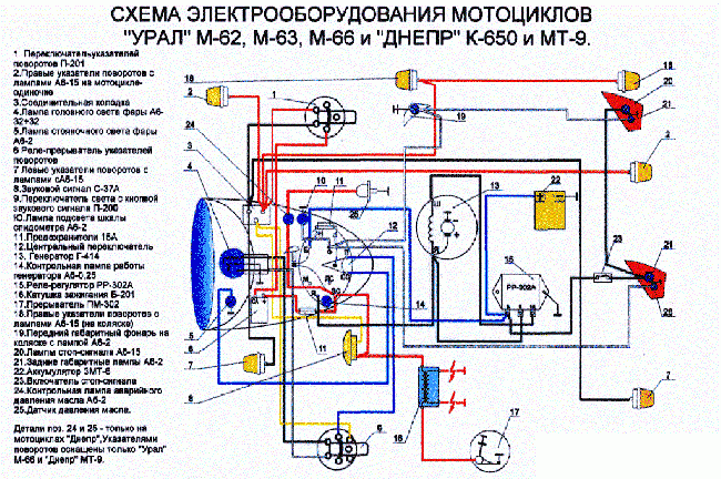 Цветная схема электрооборудования мотоциклов Урал М-62, М-63, М-66, Днепр К-650, МТ-9