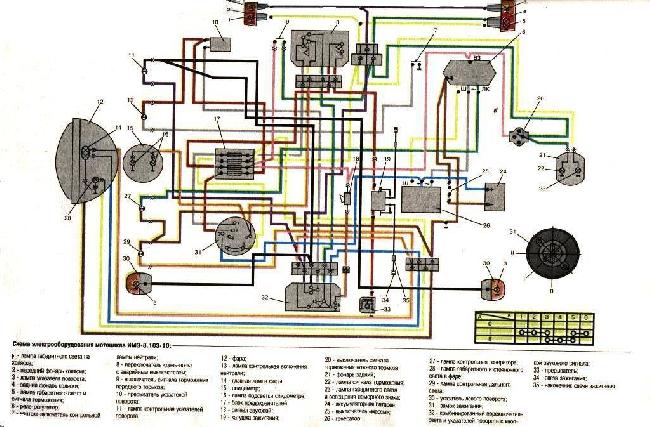 Схема электрооборудования мотоцикла ИМЗ 8.103-10