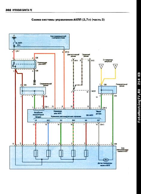 Схемы электрооборудования HYUNDAI SANTA FE с 2006 бензин