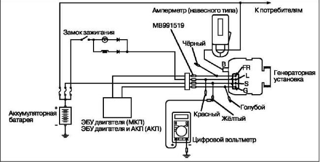 Схемы электрооборудования Mitsubishi Outlander CU0W
