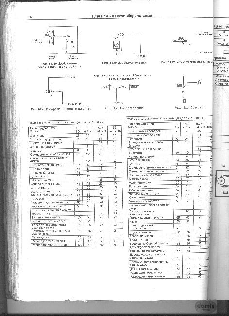 Схемы электрооборудования Renault 25 (J7T, Z7V)