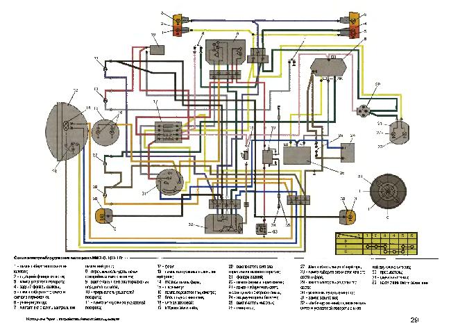 Схема электрооборудования мотоцикла ИМЗ-8.103-10