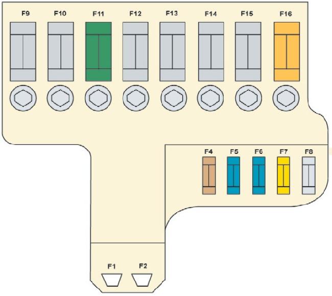 Схема предохранителей Citroen C4 Picasso