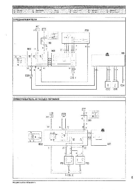 Схемы электрооборудования FIAT DOBLO (PANORAMA, CARGO, MAXI) с 2001 и с 2005