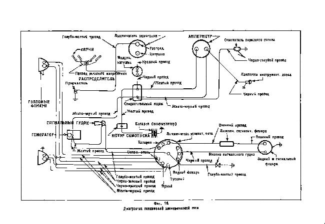 Схема электрооборудования автомобилей Ford A / AA