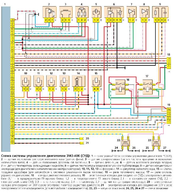 Схема системы управления двигателем ЗМЗ 406 (СУД)