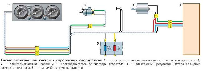 Схема электронной системы управления отопителем автомобилей ГАЗ 31105 (2.3i)