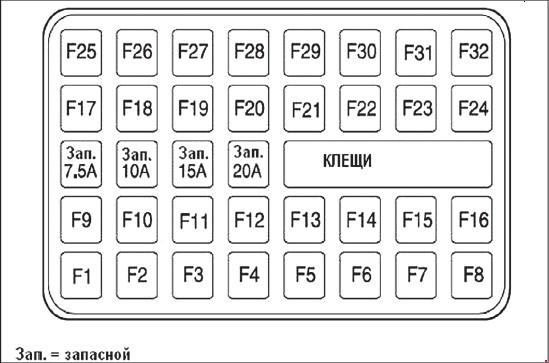 Схема предохранителей тагаз вега