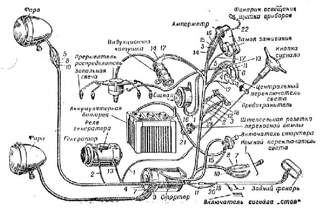 Монтажная схема электрооборудования автомобиля ГАЗ-67